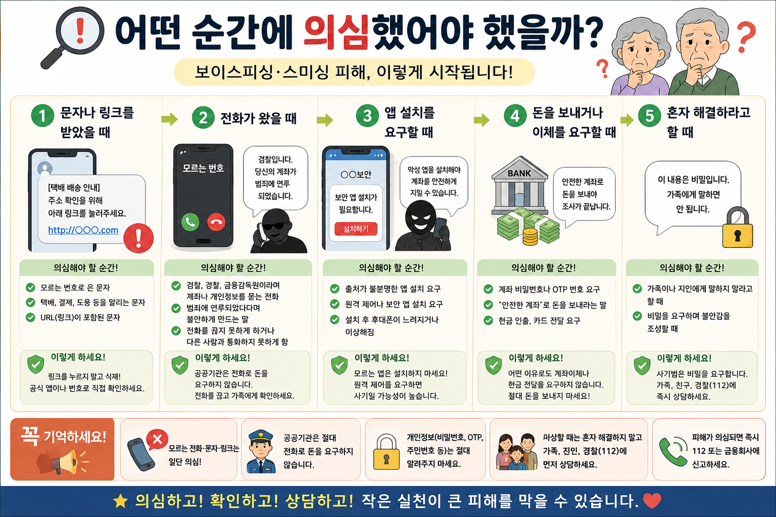 [2026 - 서로돌봄] 6회차 온(ON)마음 팀