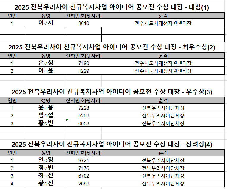 2025 신규 복지사업 아이디어 공모 결과 발표